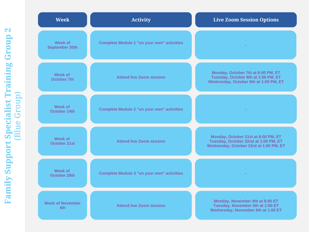 CNF Learning Portal Blue Group