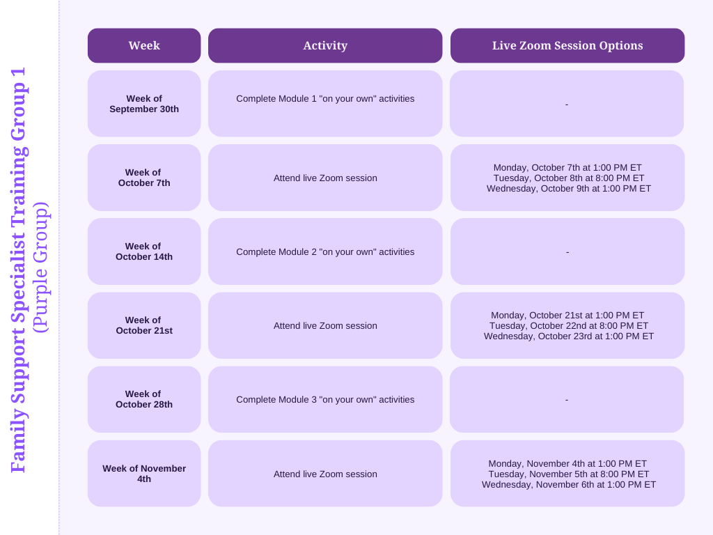 Child Neurology Foundation Family Support Specialist Training Purple Group