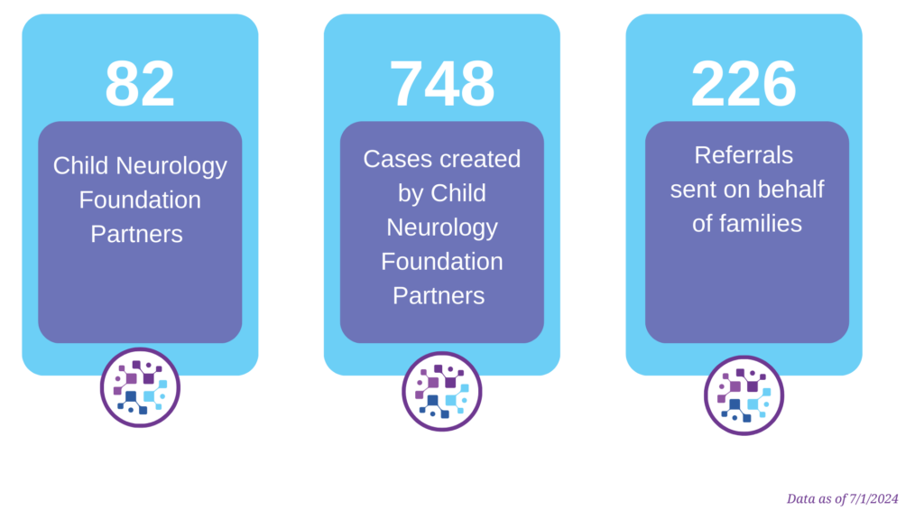 June 2024 Child Neurology Foundation Neurology Social Services Network Impact